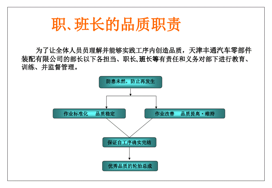 自工序品质创造活动课件_第2页