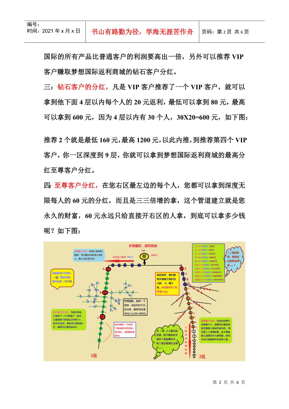 梦想国际分红制度_第2页