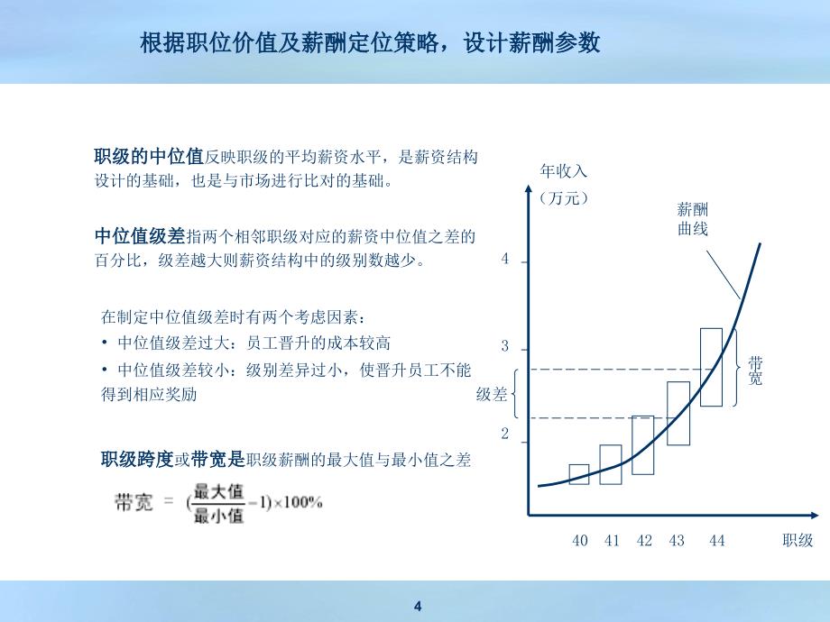 职位评估是确定职位薪酬的重要基础课件_第4页