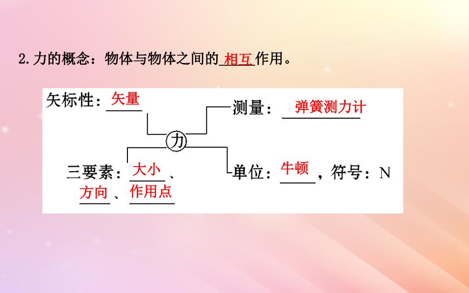 2018高中物理 第三章 相互作用 3.1 重力 基本相互作用2课件 新人教版必修1_第3页