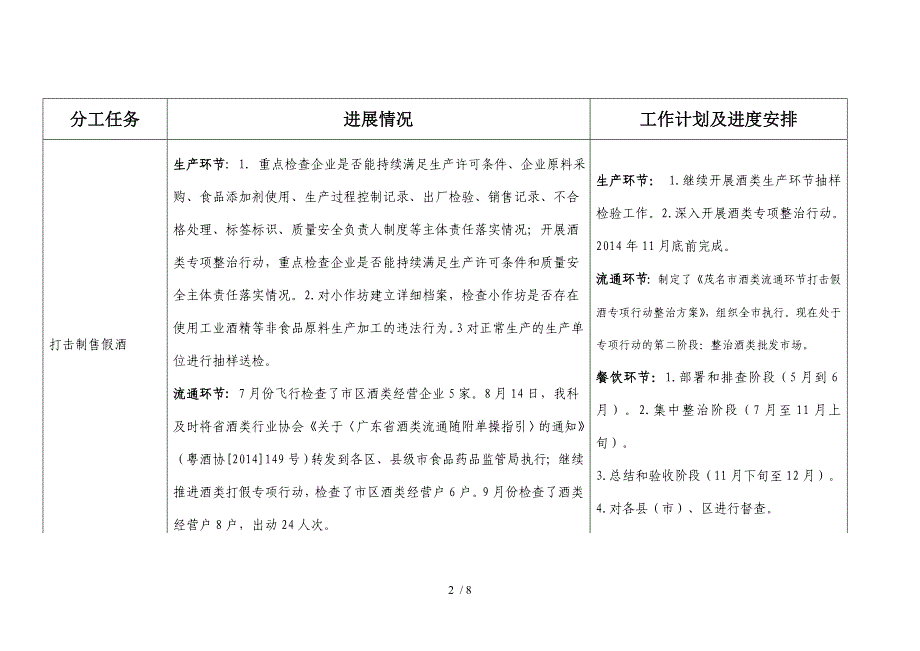 建设法治化国际化营商环境实施情况_第2页