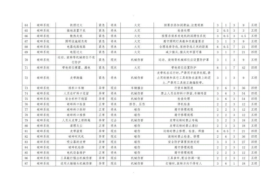 露天矿山危险源辨识与风险管控_第4页