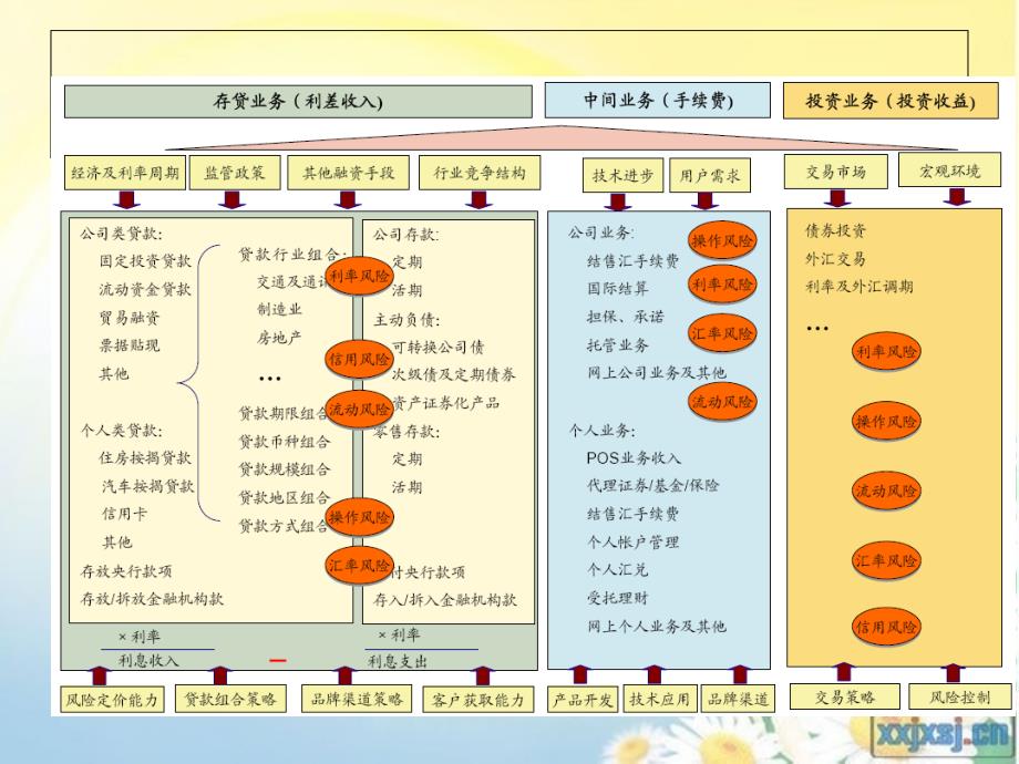 商业银行法律风险管理课件_第3页