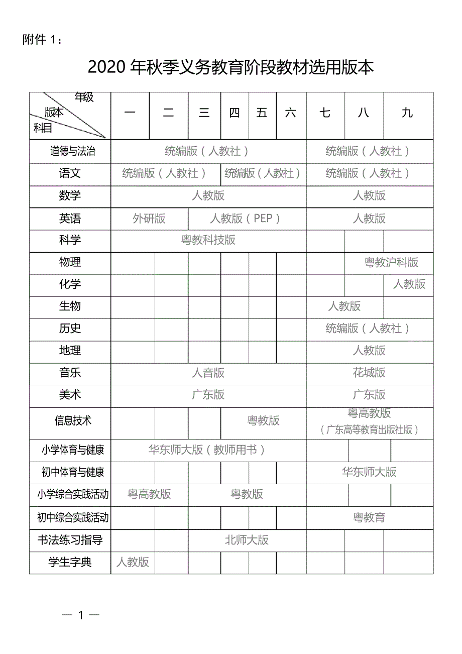 2020年秋季各学段教材选用版本_第1页
