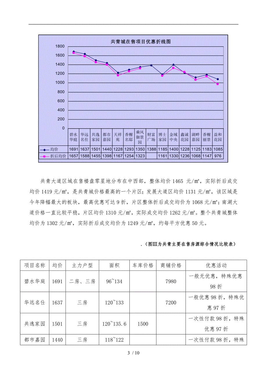 共青城房地产市场分析报告_第3页