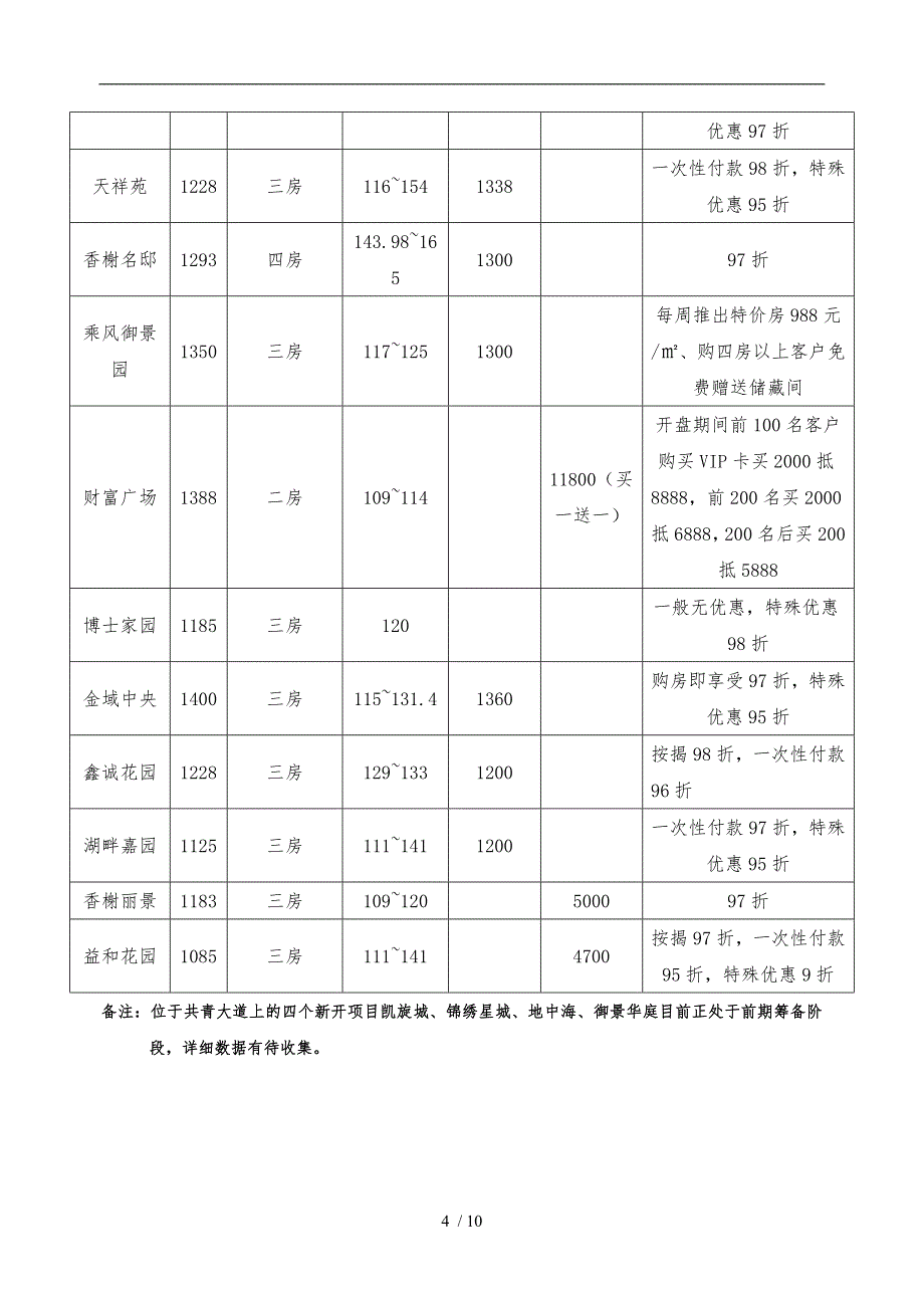 共青城房地产市场分析报告_第4页