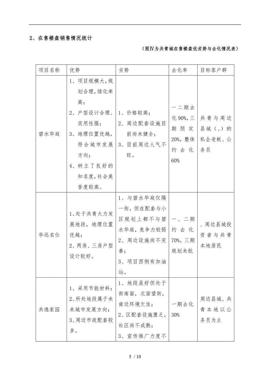 共青城房地产市场分析报告_第5页