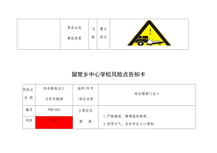 14 学校危险源风险点告知卡_第2页