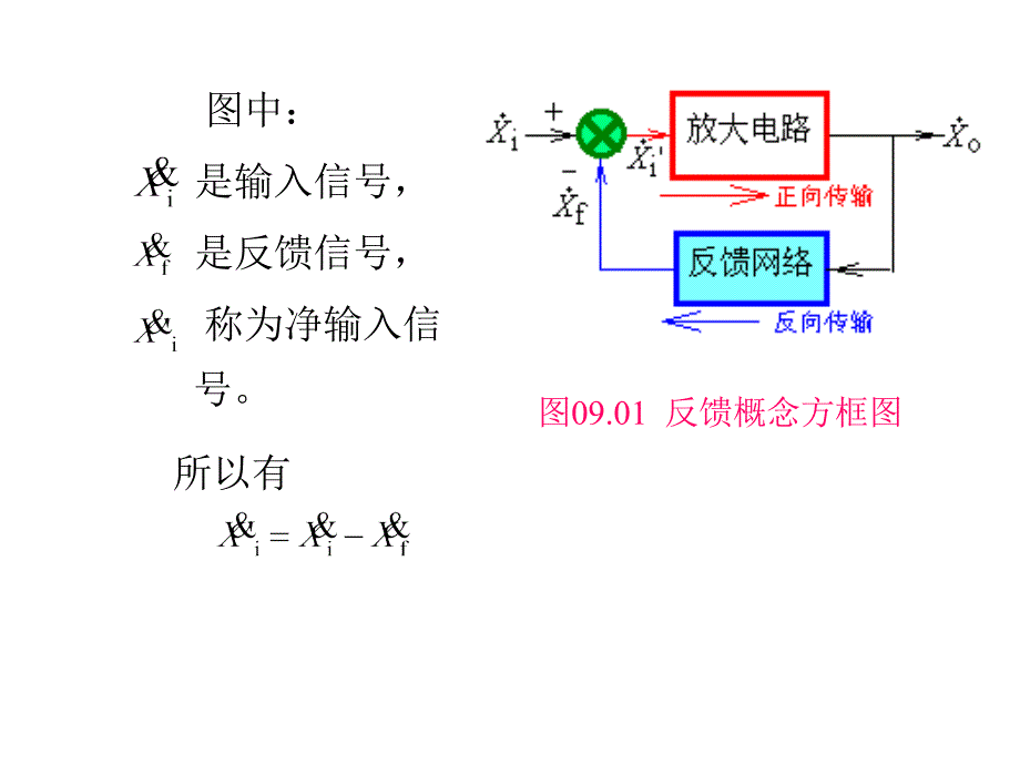 负反馈放大器PPT课件_第4页