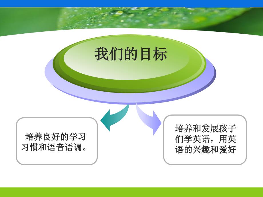 一年级英语下册家长会PPT整理制作版_第3页