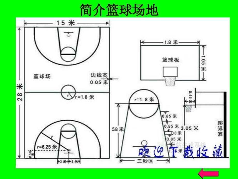 篮球裁判基本知识 (2)_第5页