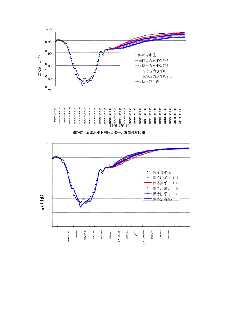 压力保持水平的水驱开发_第2页