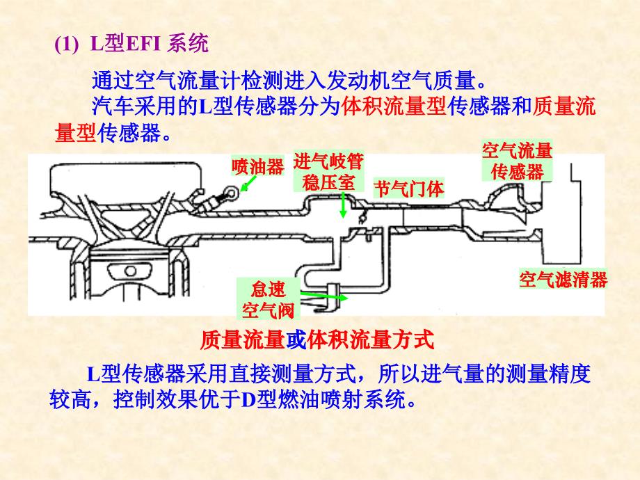 汽车空气流量传感器_第3页