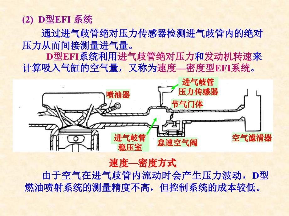 汽车空气流量传感器_第4页