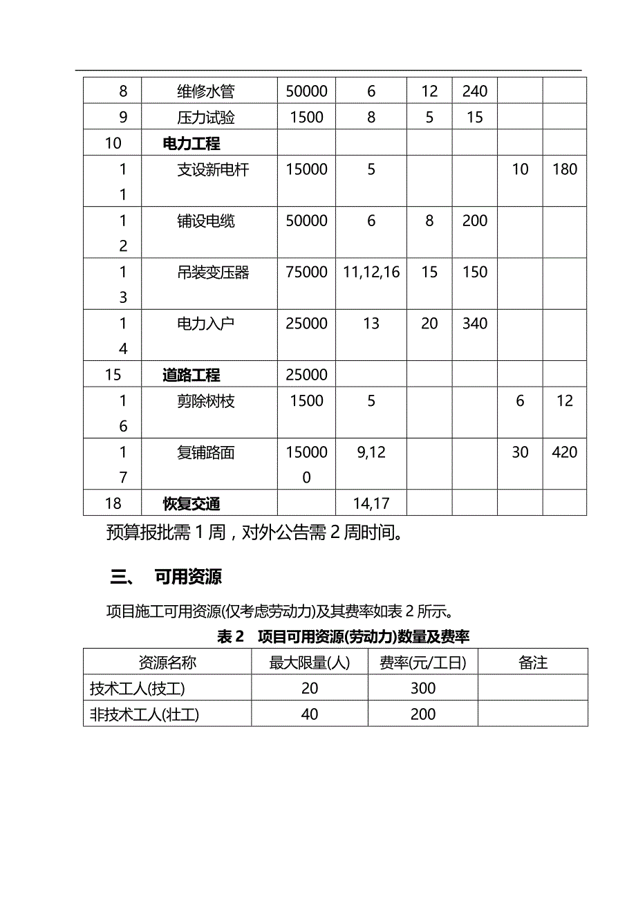 项目管理案例分析65277_第2页