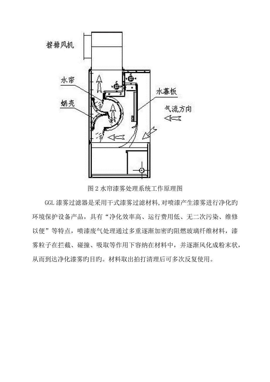 喷漆废气处理工程方案_第5页