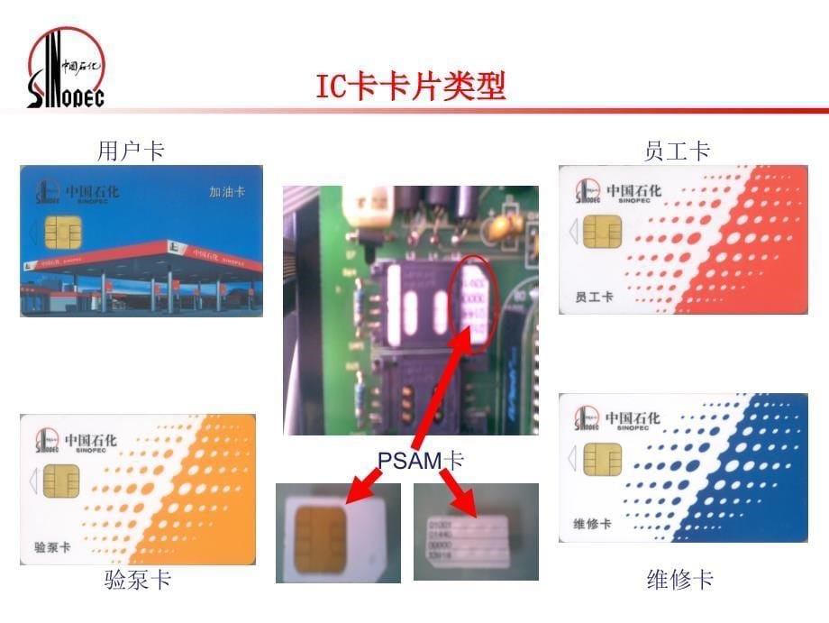 0123加油站五项技能达标培训手册技能5加油卡专项_第5页