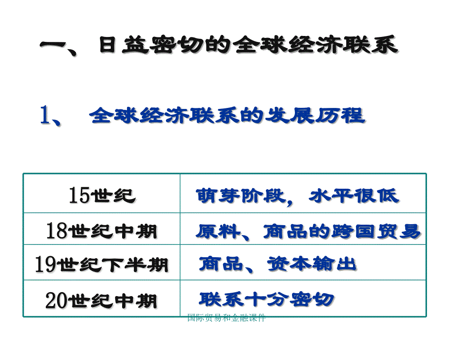 国际贸易和金融课件_第3页