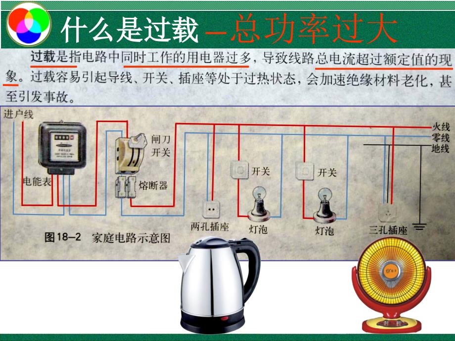 沪粤版九年级下册18.2怎样用电才安全共31张PPT_第4页