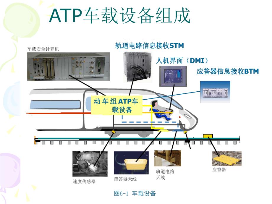 《ATP车载设备》PPT课件_第3页