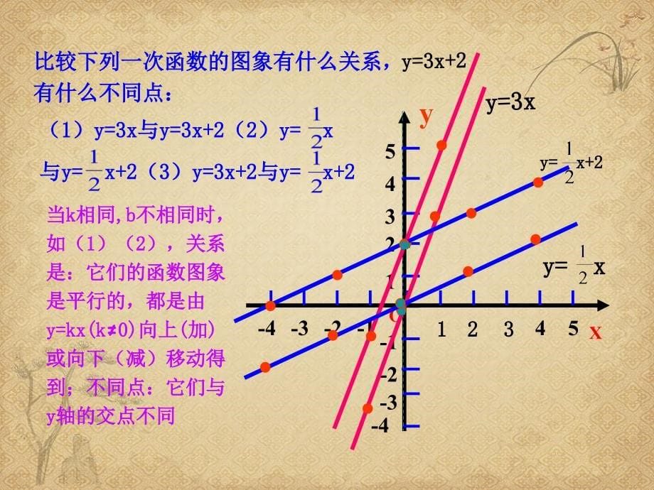 八年级数学下册1732一次函数的图象课件新版华东师大版_第5页