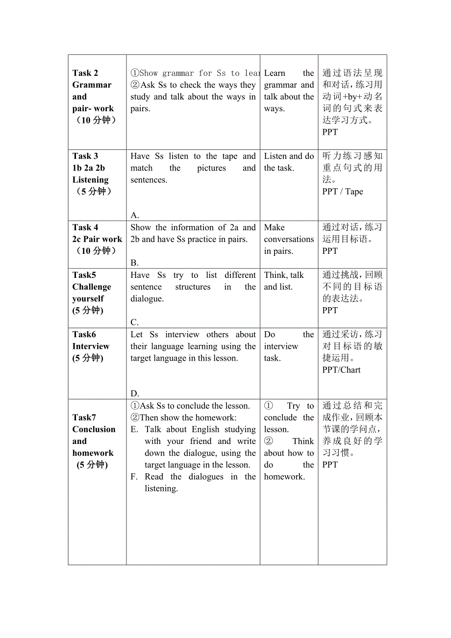 英语九年级人教版Unit1Period1教学设计_第2页