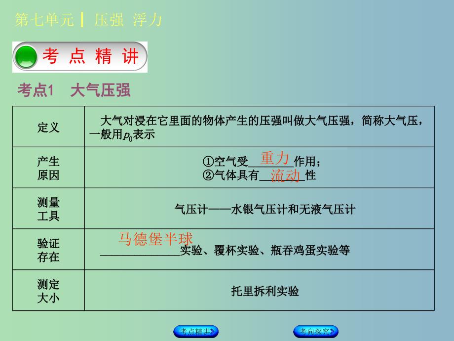 中考物理复习第七单元压强浮力第12课时大气压强流体压强与流速的关系课件.ppt_第2页