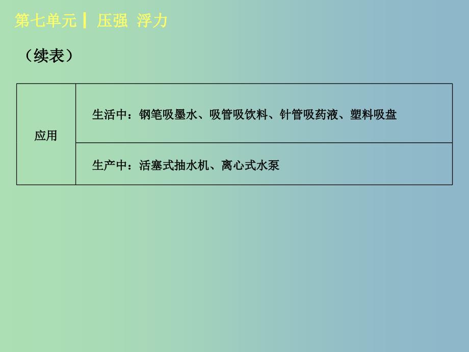 中考物理复习第七单元压强浮力第12课时大气压强流体压强与流速的关系课件.ppt_第3页