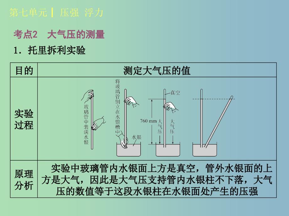 中考物理复习第七单元压强浮力第12课时大气压强流体压强与流速的关系课件.ppt_第4页