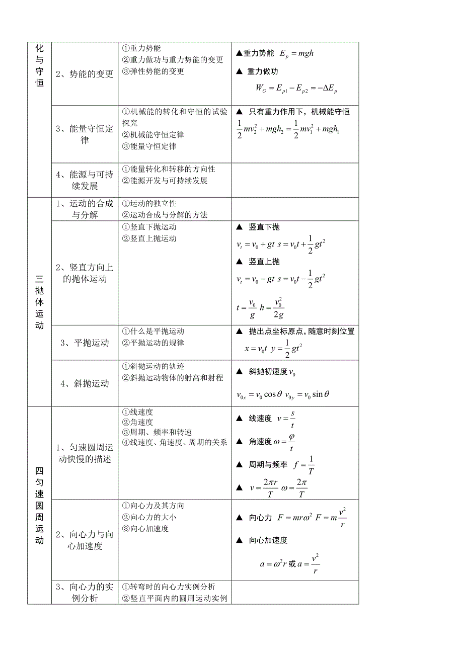 高一物理必修1知识点总结精品_第3页