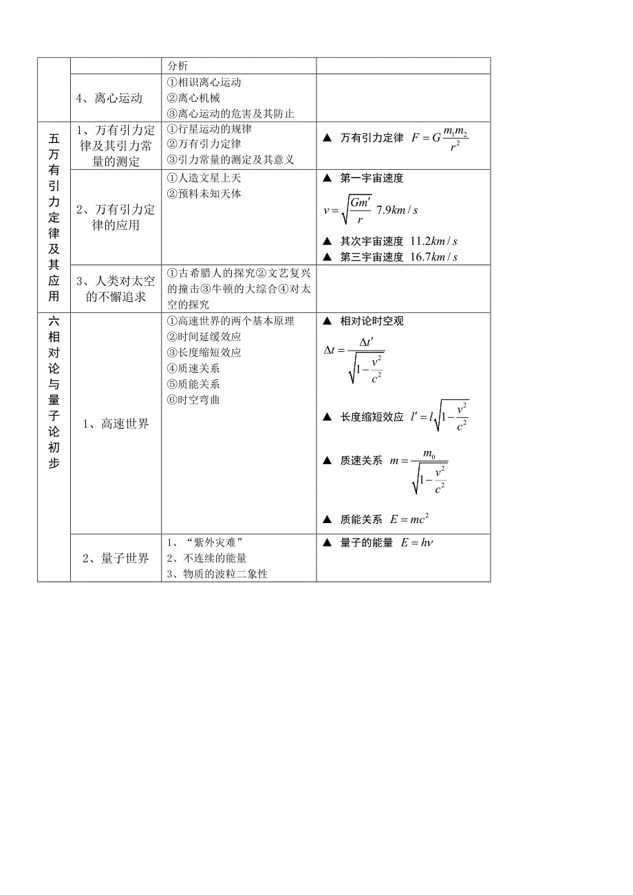 高一物理必修1知识点总结精品_第4页