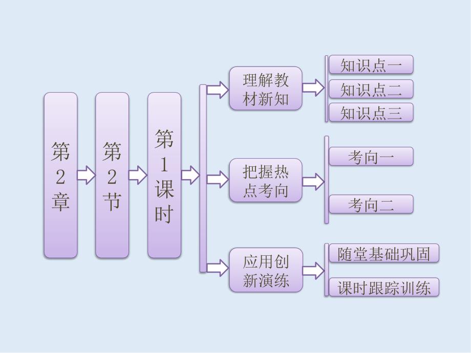 高中生物北师大版必修三课件：第2章 第2节 第1课时 免疫应答_第1页