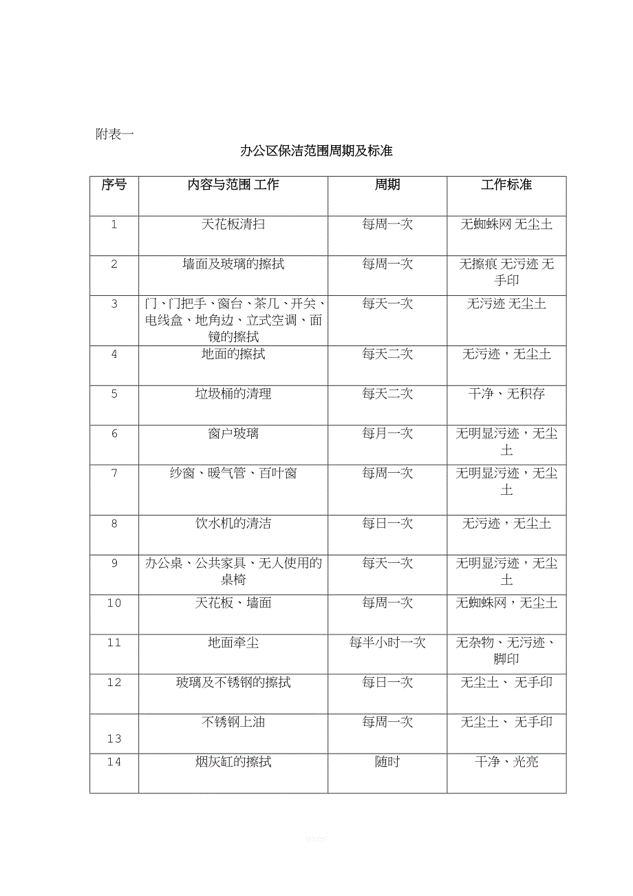 保洁合同范本(1).doc_第4页