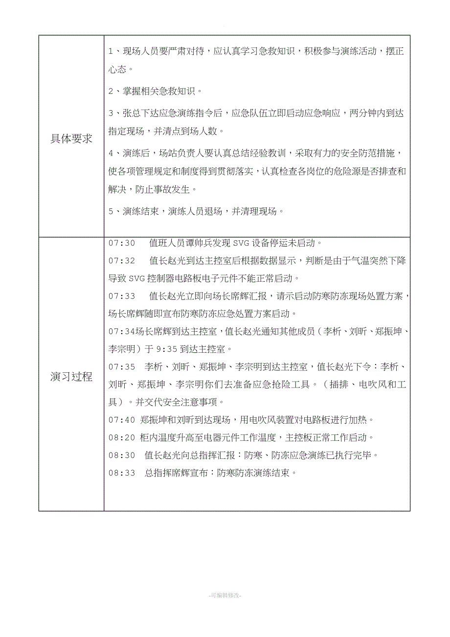 防寒防冻事故应急处置方案演练总结.doc_第2页