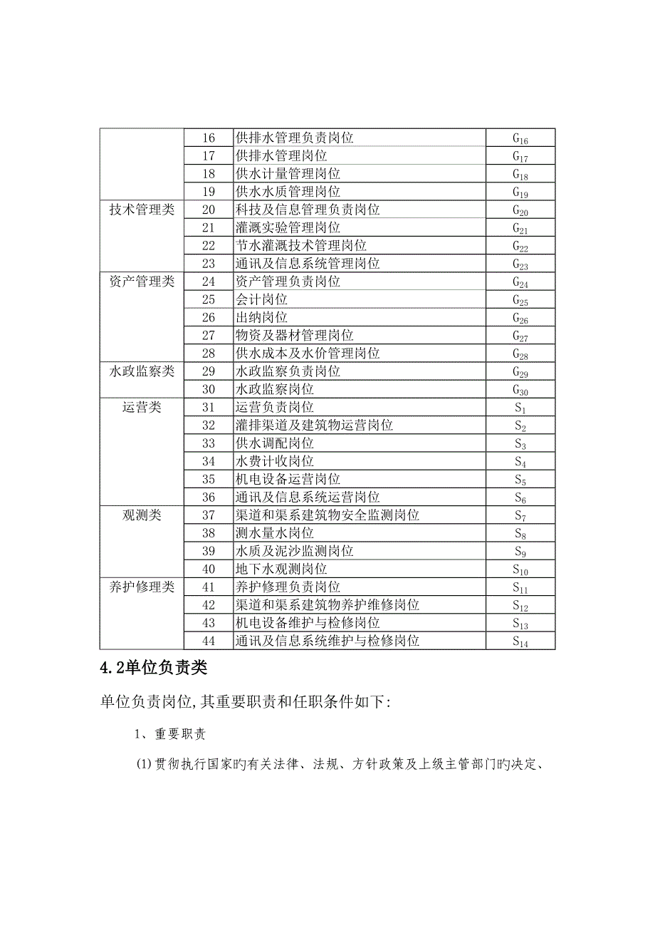 灌区泵站岗位设置及定员重点标准_第2页