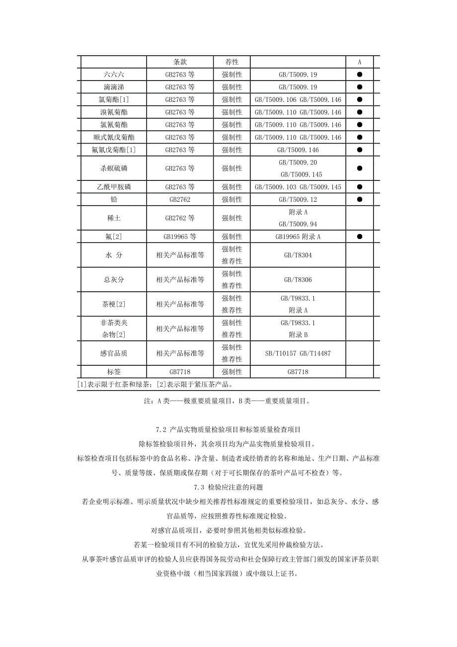 产品质量监督抽查实施规范茶叶_第5页