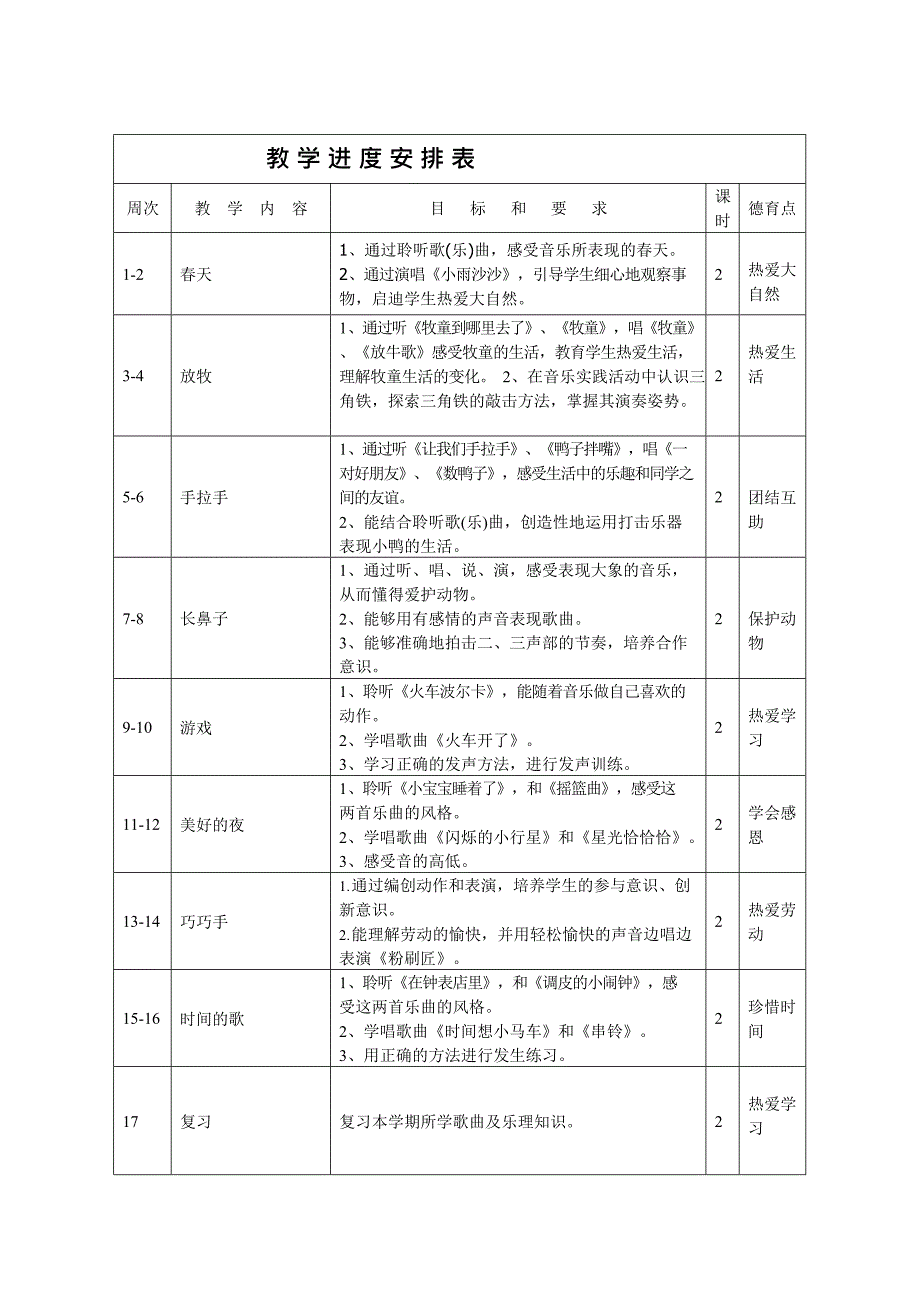 人音版一年级下册音乐教学计划(最新整理)_第2页