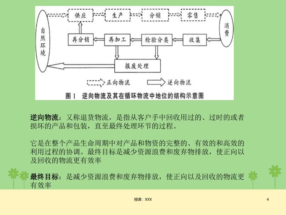 逆向物流案例分析PPT课件_第4页