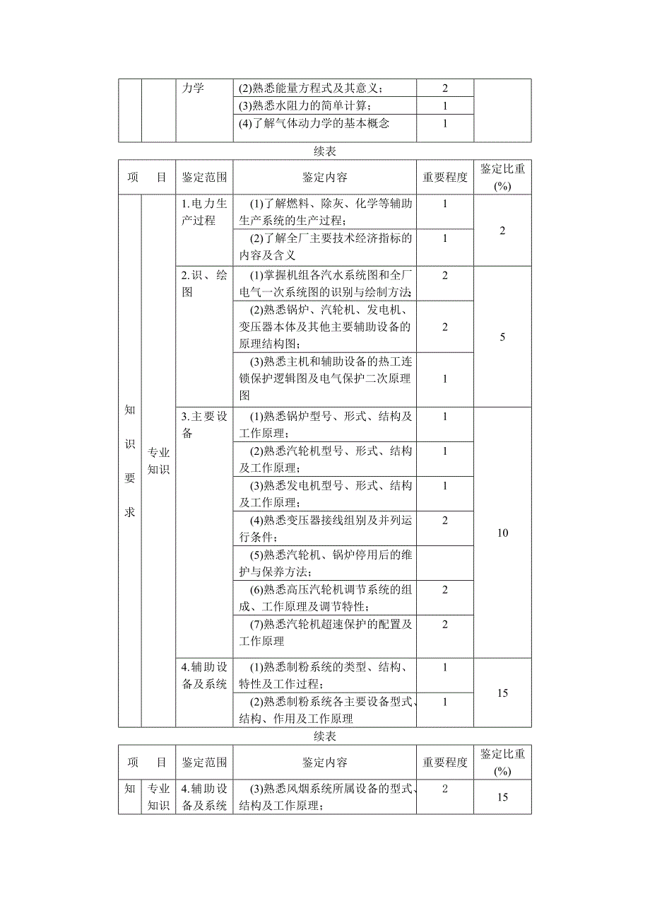 发电厂集控值班员技能鉴定试题_第4页