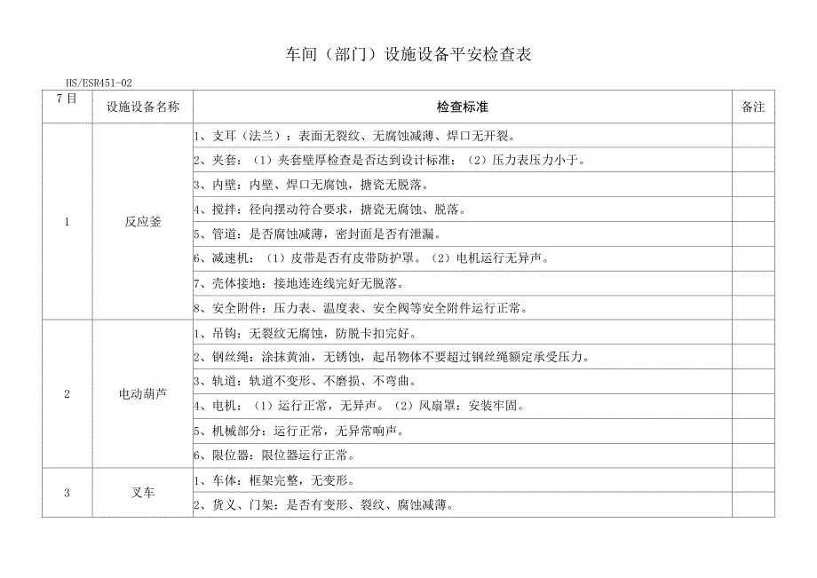 车间生产设备设施检查表_第1页