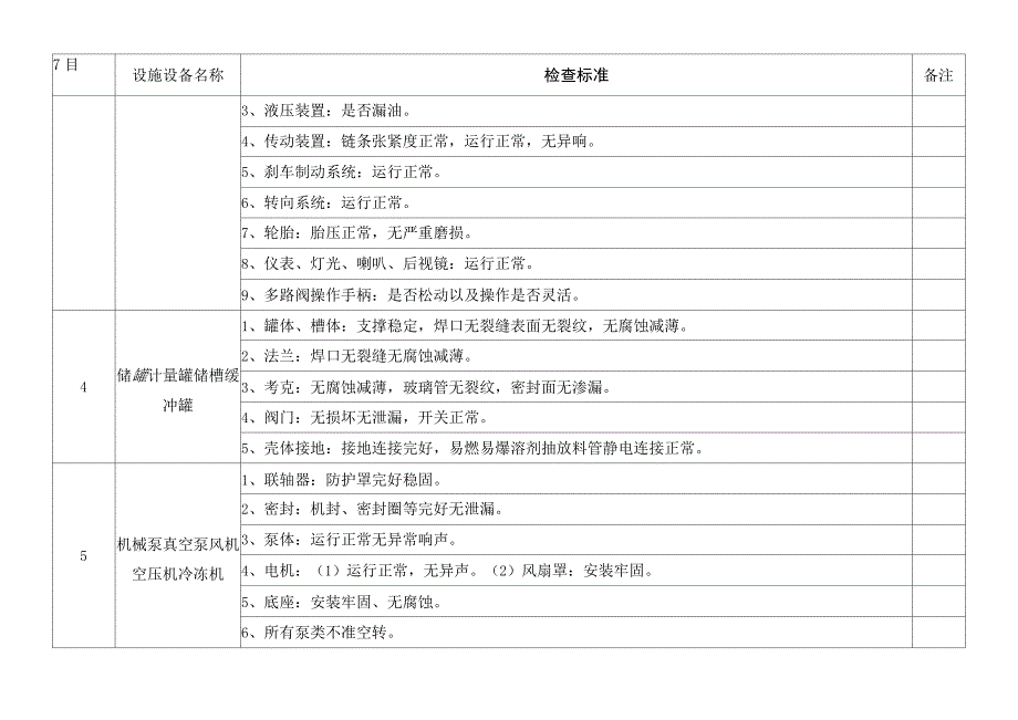 车间生产设备设施检查表_第2页