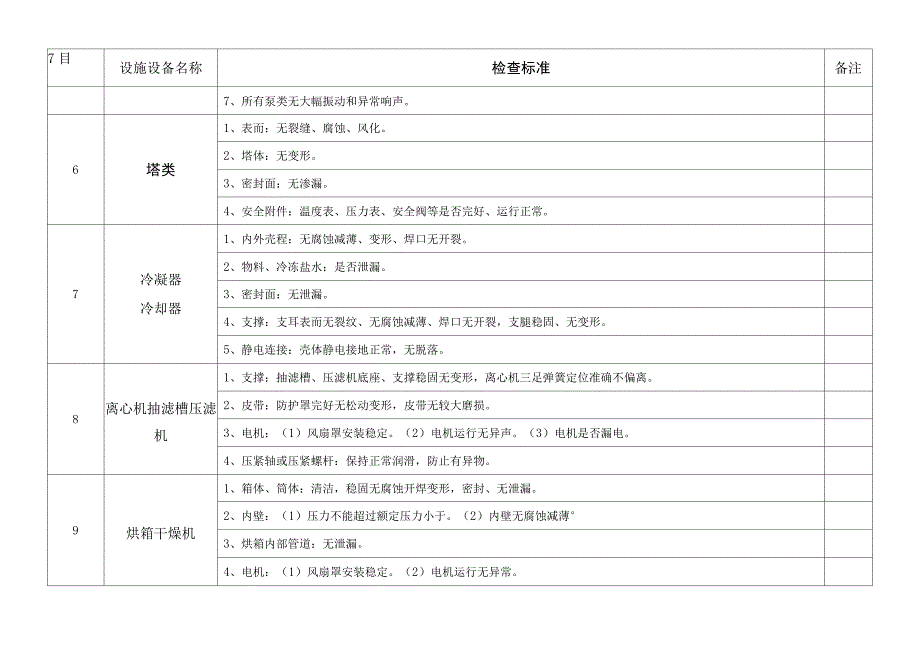 车间生产设备设施检查表_第3页