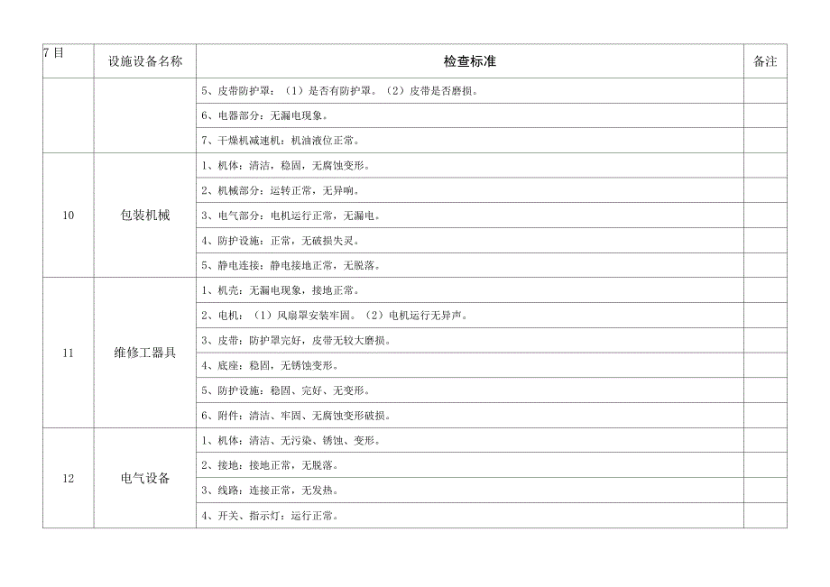 车间生产设备设施检查表_第4页