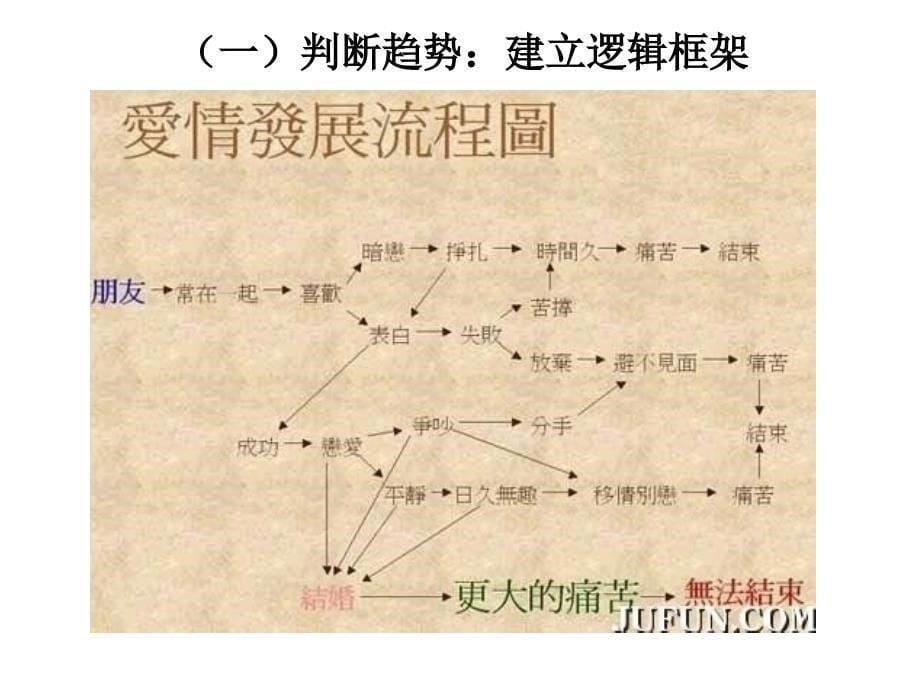 国泰君安新员工培训建材建筑行业研究方法韩其成动态效果需全景显示_第5页