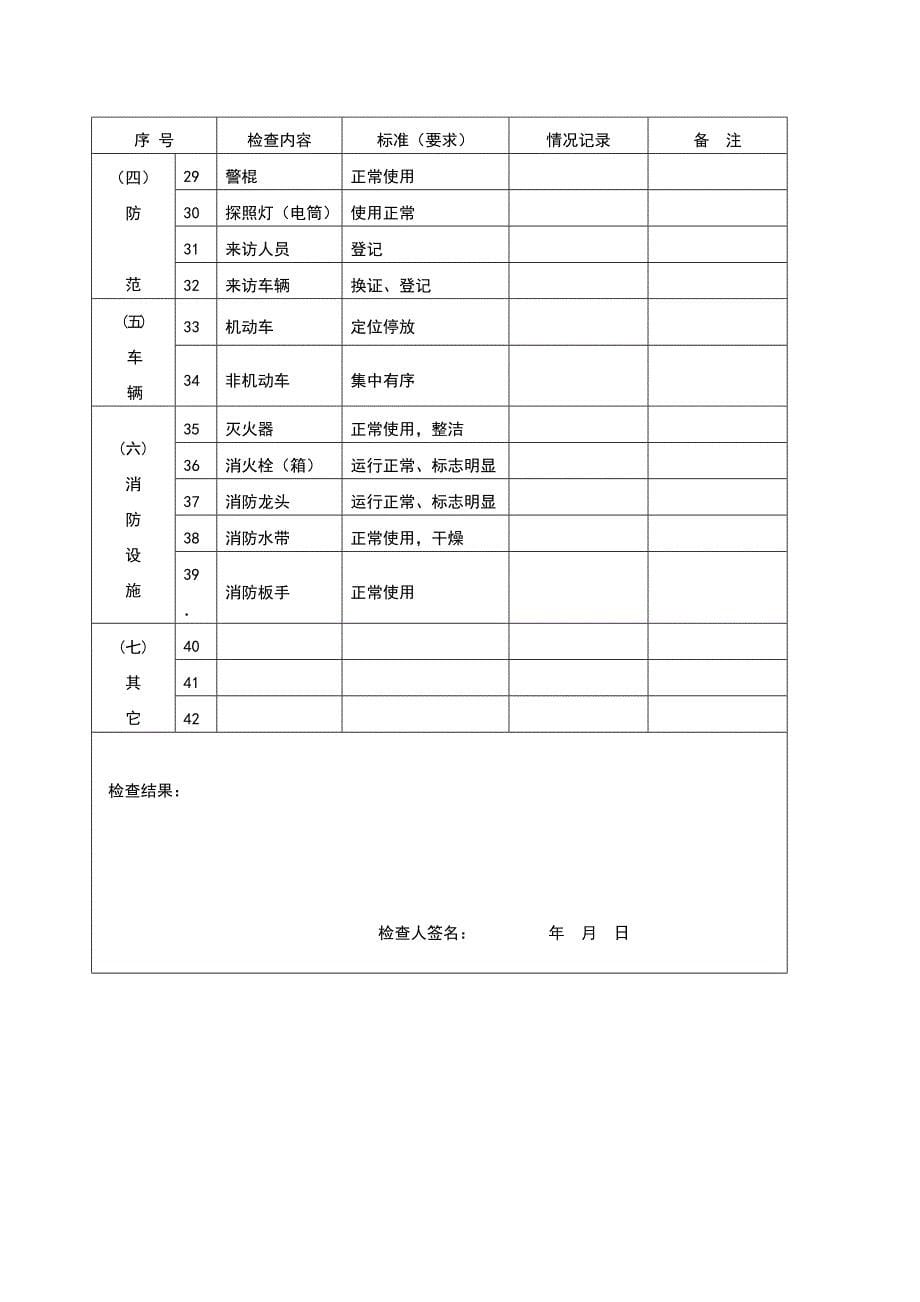 物业公司保安部常用表格_第5页