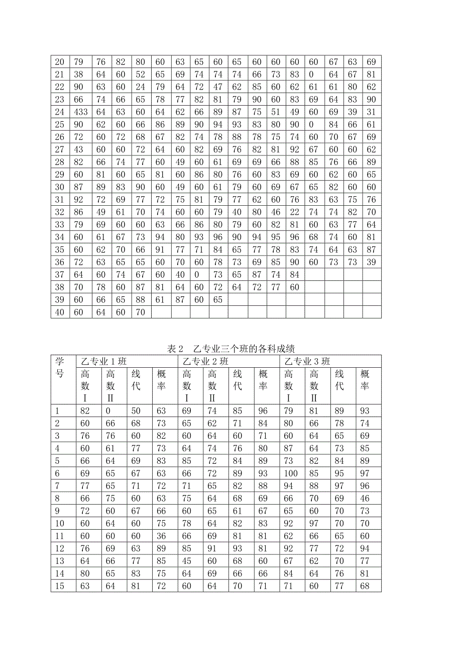 差异显著性分析.doc_第2页