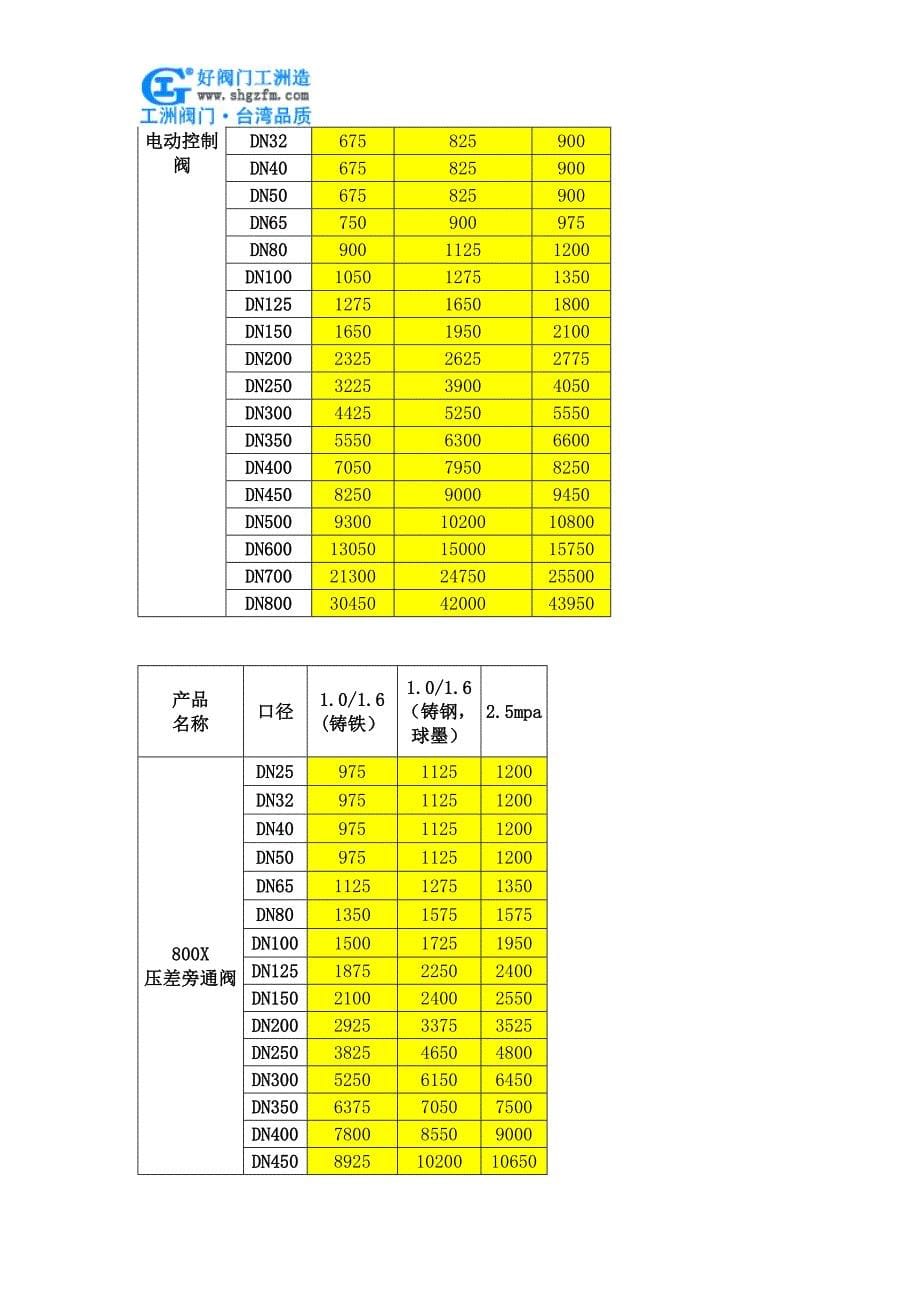 微阻缓闭消声蝶式止回阀价格.doc_第5页