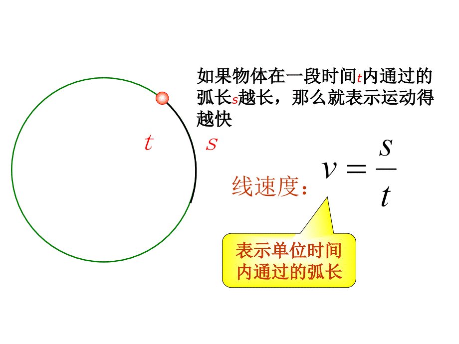 1、怎样描述圆周运动_第2页