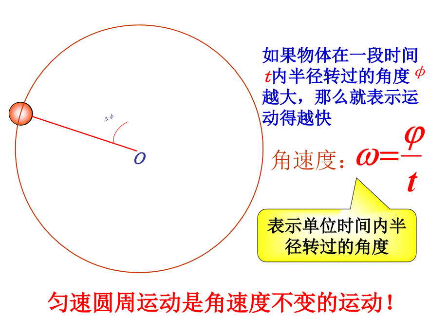 1、怎样描述圆周运动_第4页