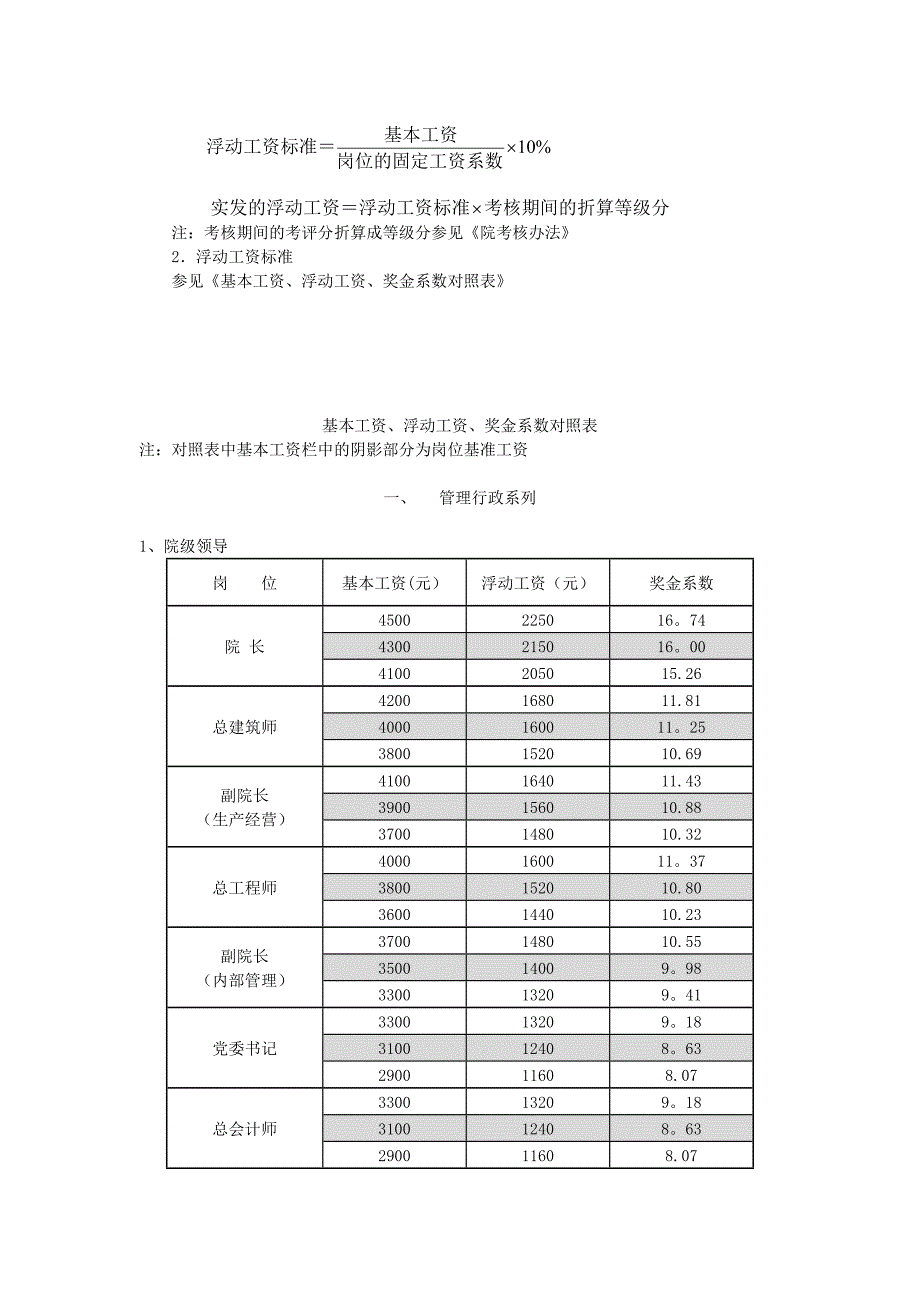 奖金分配办法与系数_第3页